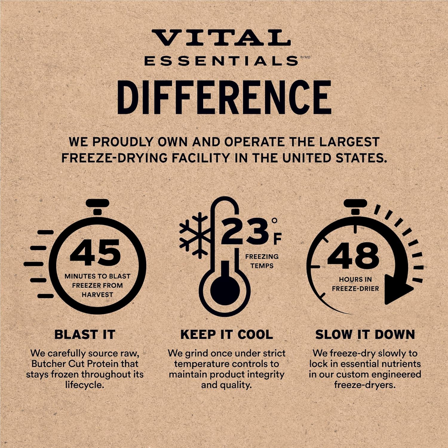 ® Freeze-Dried Raw Chicken Entree & Mixer Dog Food Crunchy Mini Nibs, 14 Oz