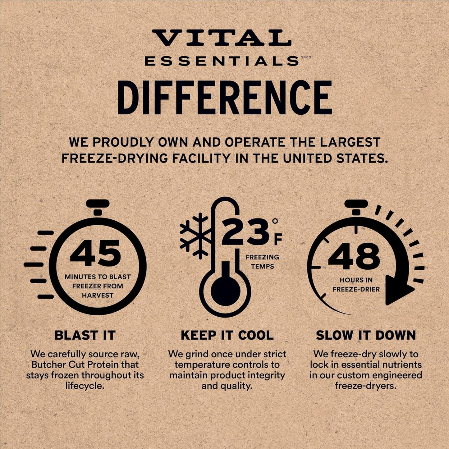 ® Freeze-Dried Raw Beef Entree & Mixer Dog Food Crunchy Nibs, 14 Oz